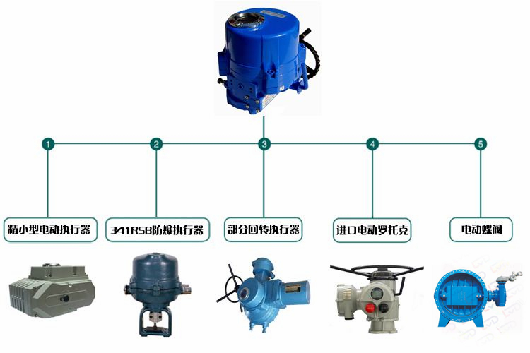 D942X大口徑電動蝶閥生產廠家